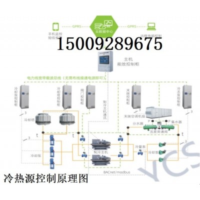 芜湖ECS-7000MT冷却塔节能控制器-冷热源群控系统